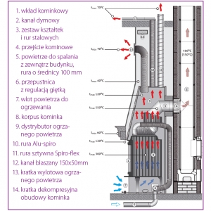 
Schemat podłączenia powietrza do spalania il. Jotul