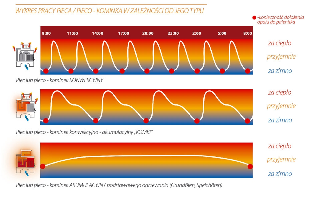 Kominek, który stał się piecem